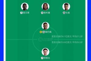 法国vs摩洛哥首发身价对比：8.7亿PK3亿，法国全队身价为本届最高